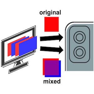 動画に重畳された不可視色振動マーカーの認識のためのデュアルカメラシステム