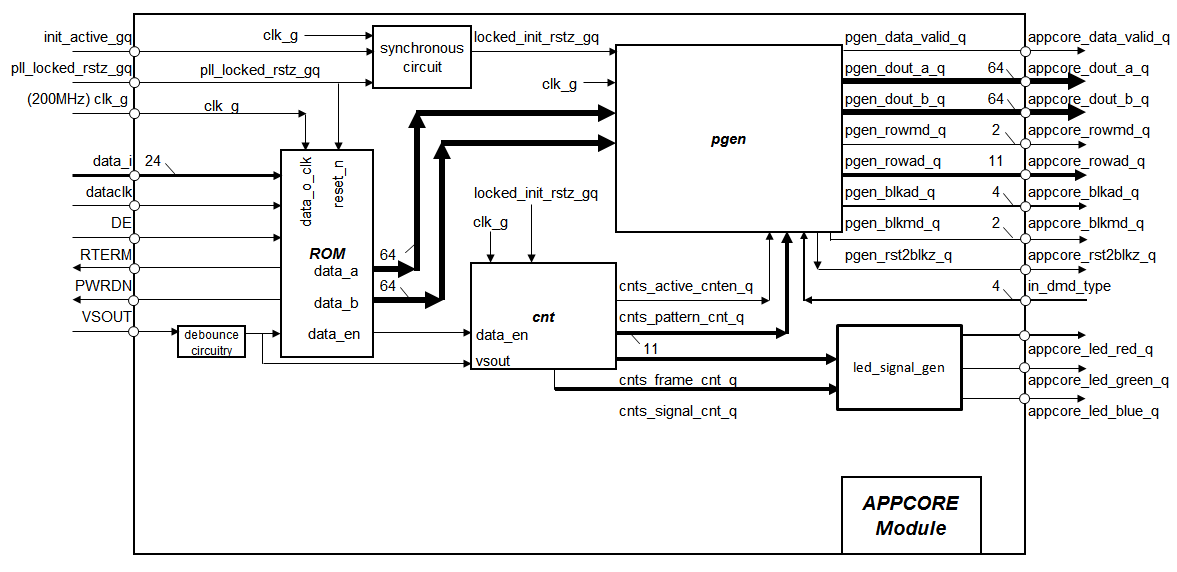 RPVLC Core APPCORE Module